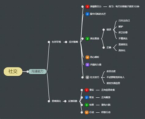 社交是什么：从社会学概念，微信面向竞争者们的非对称式竞争来看 | 人人都是产品经理