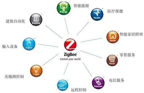 ZigBee终极指南 市场应用篇 - 计讯物联
