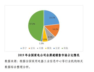 2016-2019年苏宁易购（002024）总资产、营业收入、营业成本及净利润统计_企业数据频道-华经情报网