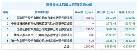 2月17日华闻集团（000793）龙虎榜数据 - 知乎