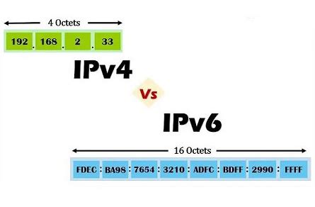 这些APP已经支持IPv6服务，IPv6如何逐步取代IPv4 - 东方联盟