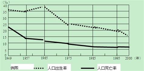 2016年中国人口总数统计及出生率、死亡率、自然增长率分析【图】_智研咨询