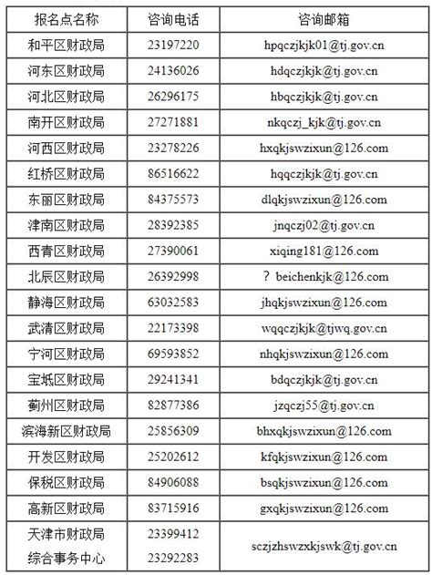 天津会计网：2024年中级会计考试报名时间6月12日至7月2日_中大网校