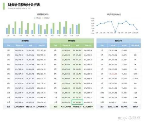 2022年各行业税负率多少？税负率怎么算？ - 知乎