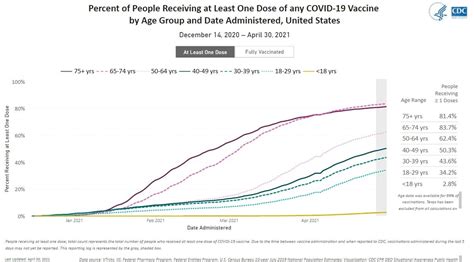 美国超量囤积新冠疫苗，拜登政府承诺分享疫苗或成“空头支票”_凤凰网视频_凤凰网