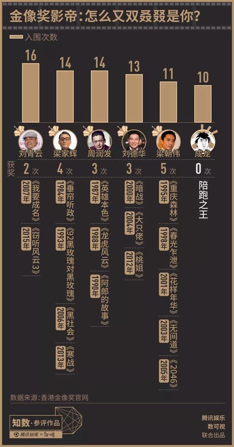 39届香港电影金像奖入围名单：《少年的你》12项提名_3DM单机