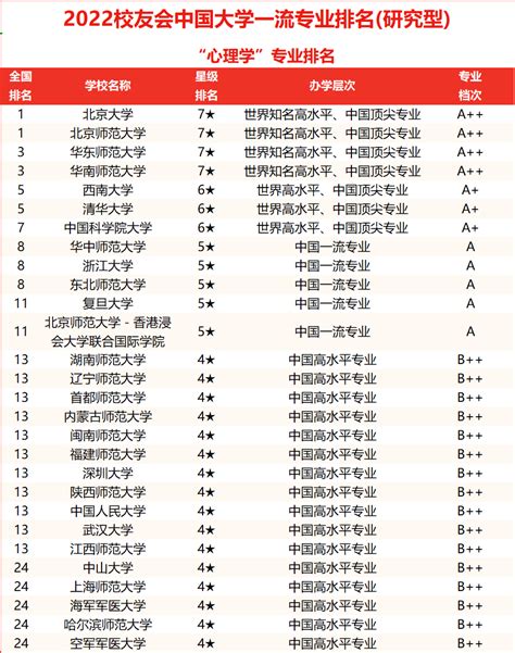 青岛大学生就业排行榜前十，青岛科技大学就业最好的十个专业