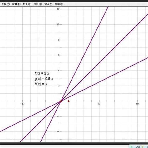 导数的几何意义是该函数曲线在这一点上的切线斜率 - 知乎