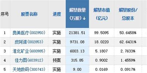 A股头条：广州拍出史上最高单价地块 美股宽幅震荡收盘全线走高_手机新浪网