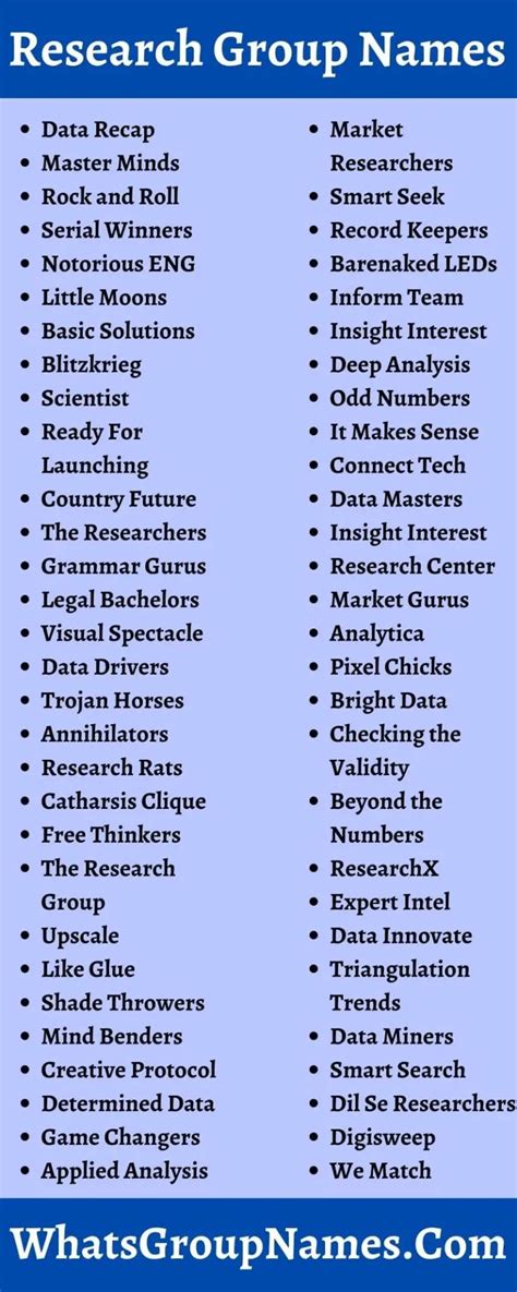 251+ Research Group Names [2021] Cool, Catchy, Best & Unique