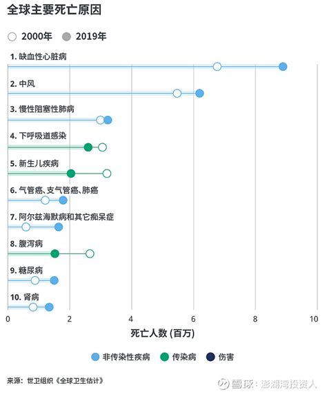 中国人死亡原因排名出炉，癌症只能排第三 | 互联网数据资讯网-199IT | 中文互联网数据研究资讯中心-199IT