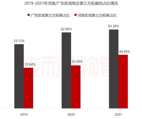 2015-2021年河南省外商投资企业进出口总额情况统计_华经情报网_华经产业研究院