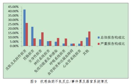 《国家药品不良反应监测年度报告（2018年）》发布-中国质量新闻网