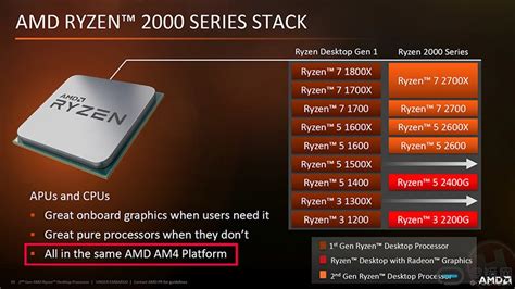 AMD新一代处理器杀到！锐龙9 7950X、锐龙9 7900X图赏_3DM单机