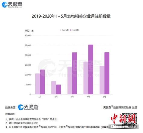 宠物经济数据分析：2021H1中国61.9%养宠人群主要购买日化/清洁用品类宠物用品__财经头条
