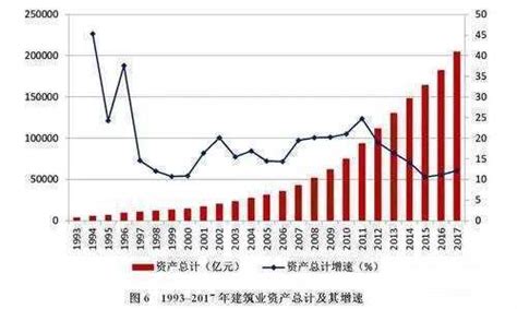改革开放40年中国建筑业产业发展的历史变迁 - 改革开放 - 行见BIM