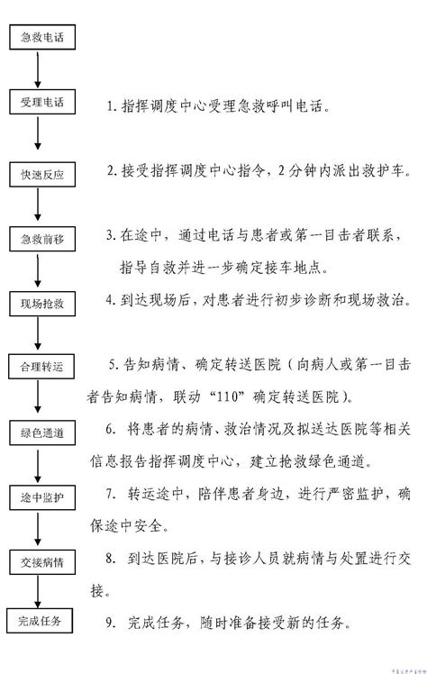 督导问题整改方案（通用17篇）