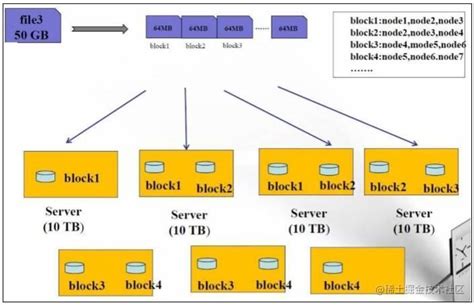 Hadoop生态系统主要架构_数据库模式bas(基础层)、meg(合并层)、mgr(管理层)、als(分析层)-CSDN博客