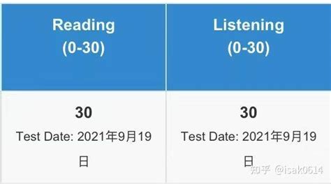 托福高分实操！要考高分这么做就对了 - 知乎