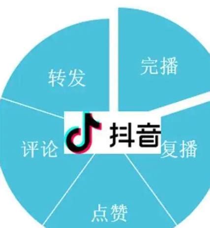 「开源」专业的免费视频管理系统，适合做短视频垂直细分内容平台