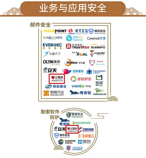 2021年中国网络安全市场产业链一览（附产业链全景图）-中商情报网