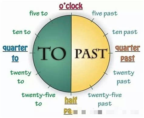 英语时间的表达方式-英语日期的表达方式