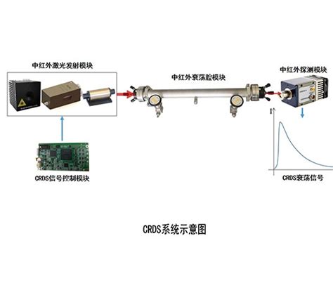 4525nm 光腔衰荡光谱CRD反射镜 透射率14ppm200911-M1-筱晓（上海）光子技术有限公司