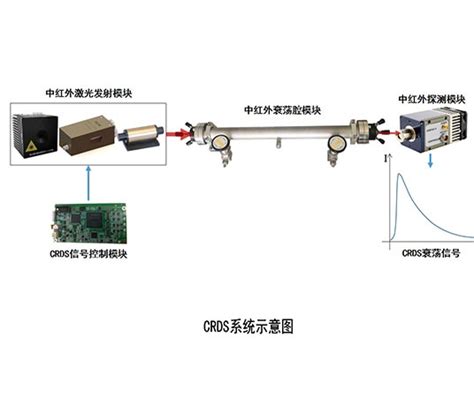 产品中心 / 程控式光衰减器_瑞索电子