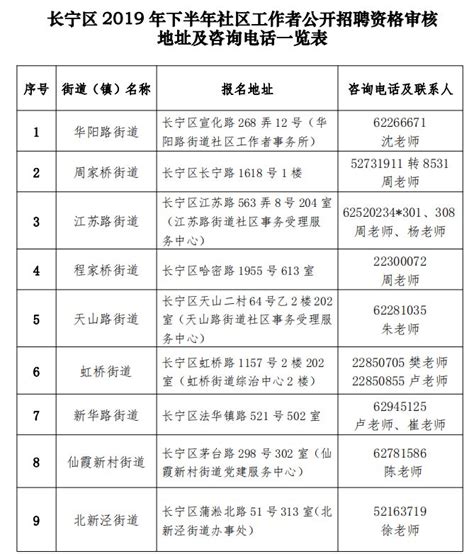 上海长宁招聘72名社区工作者，9月16日起报名- 上海本地宝