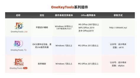OK插件官方下载_PPT插件OneKeyTools Lite下载10.10.0.0 - 系统之家
