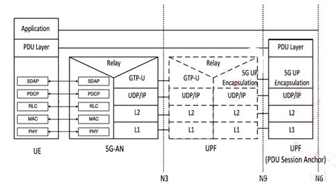【5G架构】5G 协议栈结构以及与OSI七层协议之间的关系_5g wifi 终端 协议体系 osi-CSDN博客