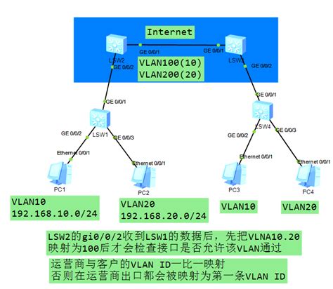 全网最全的VLAN基础知识入门 _ 【IIS7站长之家】