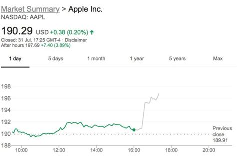 乐观财报推涨盘后股价 苹果市值直逼万亿大关_凤凰网
