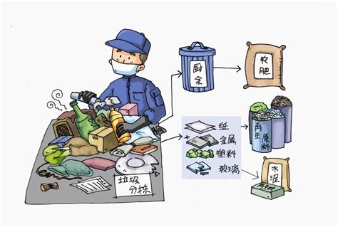 废物图片