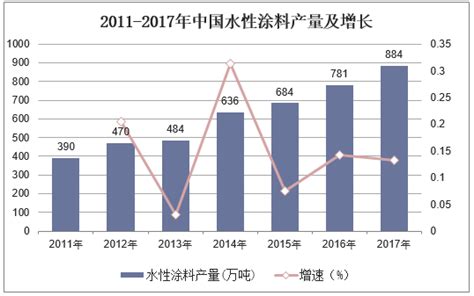 2020-2025年中国医用涂料行业市场需求与产业发展趋势预测报告-行业报告-弘博报告网