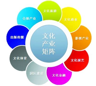 科技文化发展有限公司经营范围（文化发展有限公司经营范围）_宁德生活圈