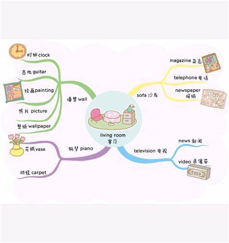 小学英语教学规划及方向