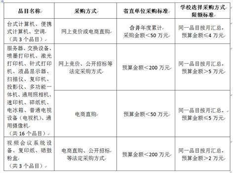 电商直购、网上竞价采购指南-广东金融学院招标与采购中心