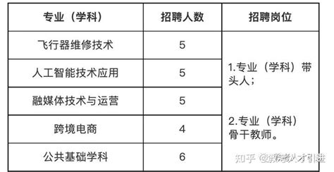【上海】2022上海浦东新区新建高职学院招聘优秀高校教师25人 - 知乎