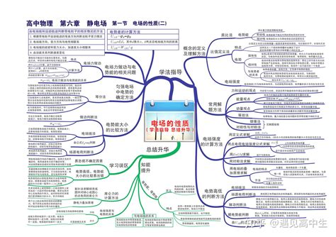 全等三角形认知思维导图--迅捷画图_思维导图模板-站酷ZCOOL