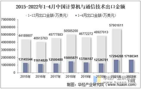 计算机及相关设备制造市场分析报告_2021-2027年中国计算机及相关设备制造行业前景研究与市场供需预测报告_中国产业研究报告网