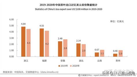 中国茶叶产业发展趋势：预计2022年市场规模可达到3210亿元__财经头条