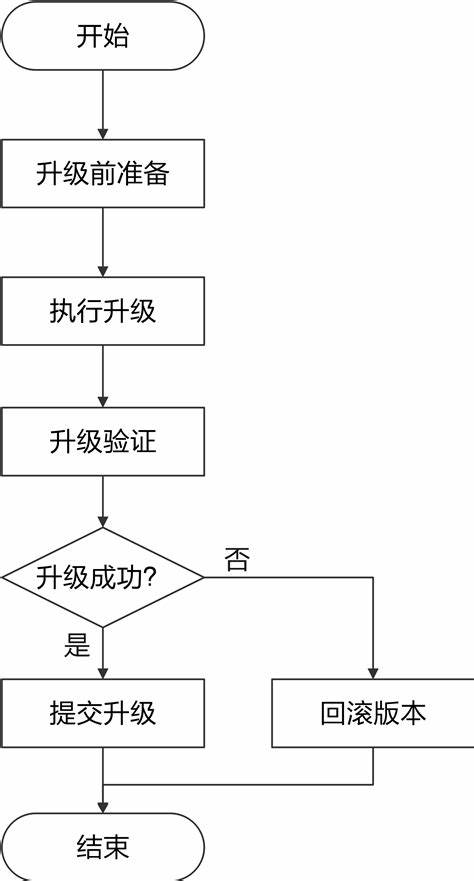 1995.5.30农历是什么星座