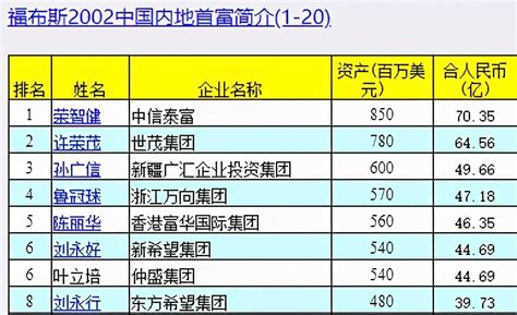 推土机价格多少钱一台（鞋匠之子成新疆首富） - 羊城网