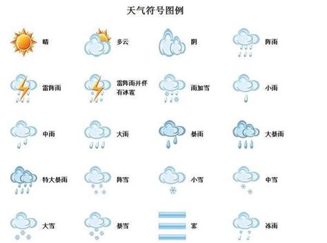 天气界面|UI|图标|shimingli - 原创作品 - 站酷 (ZCOOL)
