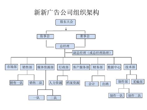 广州部分新组建机构今日挂牌 机构改革有序推进_南方网