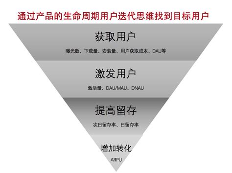 电商运营 | 如何做好电商运营，关键词带你看电商 - 知乎