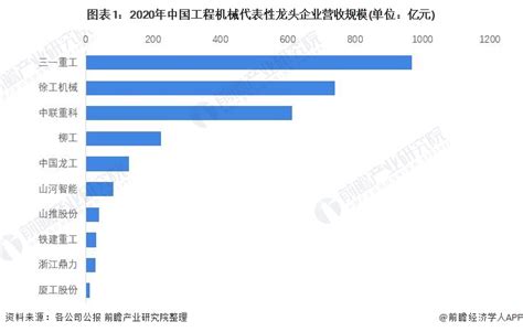 2020年中国工程机械行业市场分析：挖掘机占绝对主流地位且市场销量突破30万台_前瞻趋势 - 前瞻产业研究院