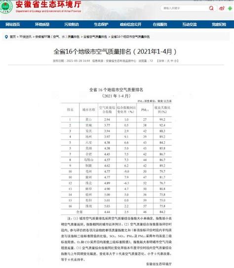 2022-2023年淮北市小学、初中学校收费标准一览_小升初网
