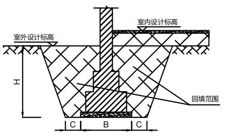 土方工程量计算方法_建筑装饰装修工程_知识_和至造价